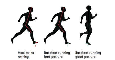 good-running-posture